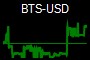BTS-USD